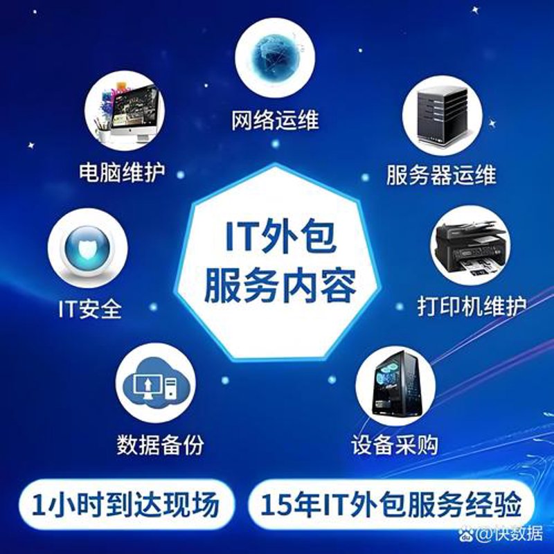 赣州软件开发：快速提升企业竞争力的秘密武器